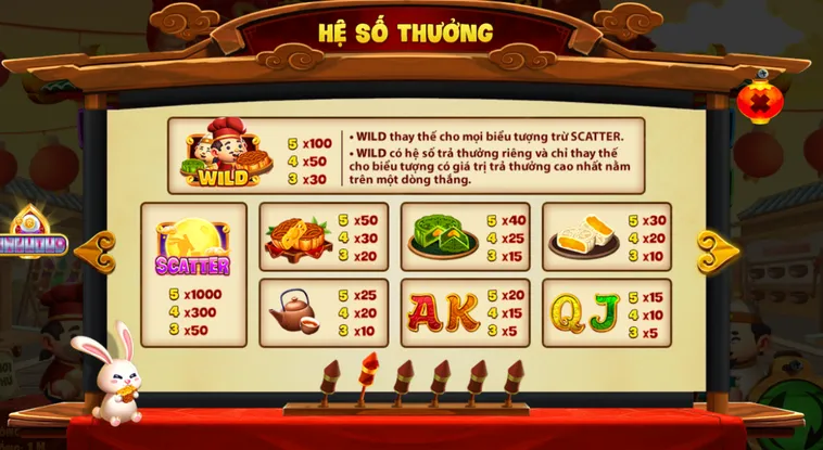 Hệ số thưởng của nổ hũ phá cỗ đèn rồng tại Rikvip